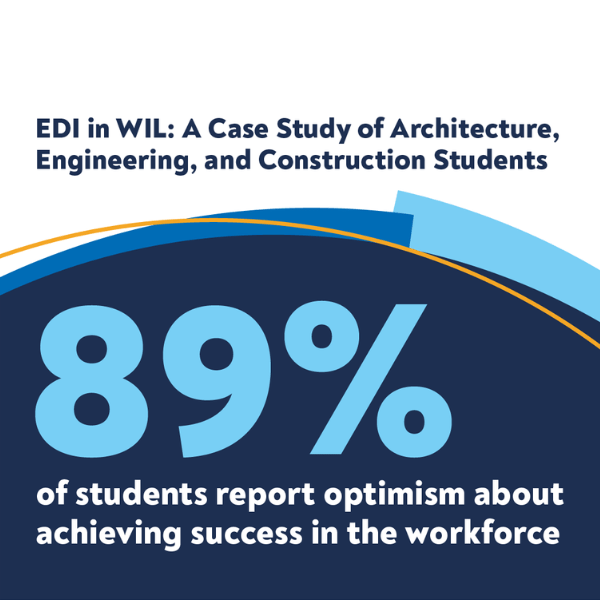 A large stat callout that says "89% of students report optimism about achieving success in the workforce